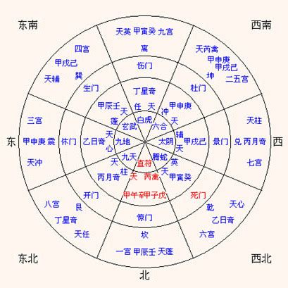 八門遁甲死門|八門遁甲（中國古代易學奇術）